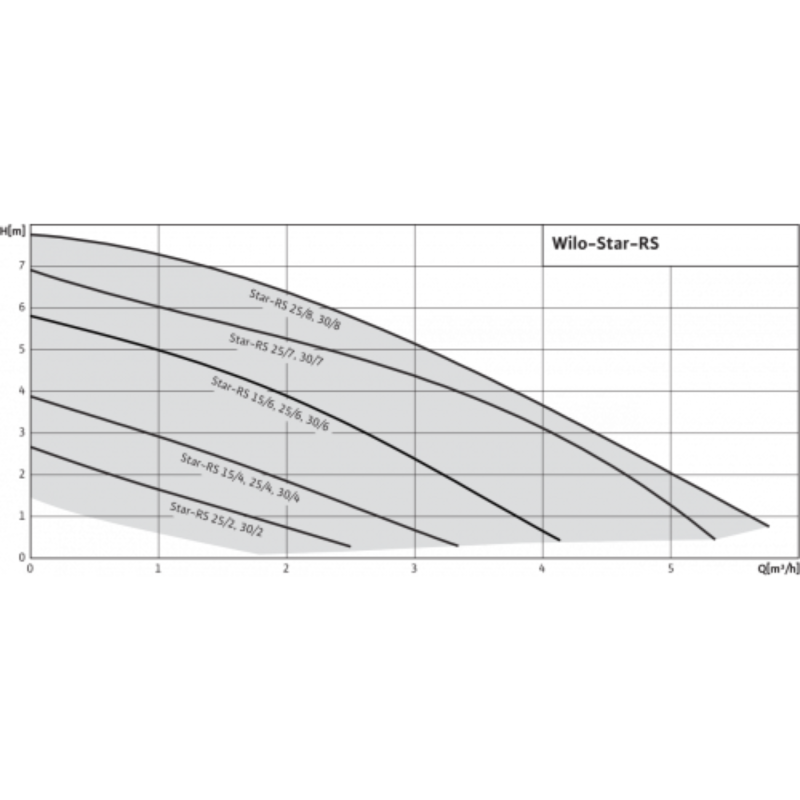1 Wilo Star-RS 25 7.png
