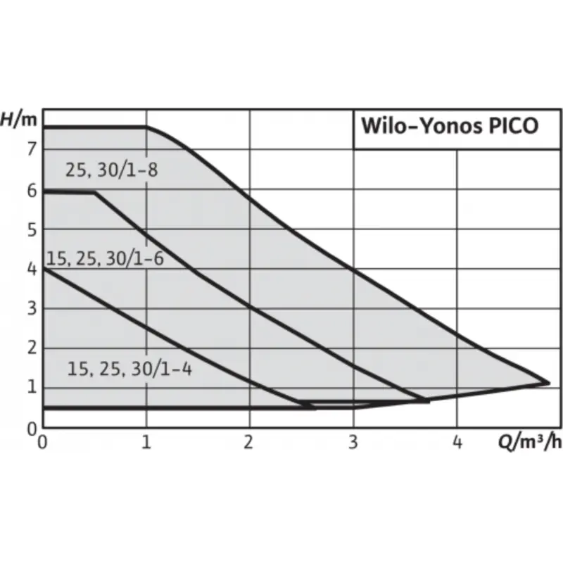 5 Wilo Yonos Pico 25 1-6.png