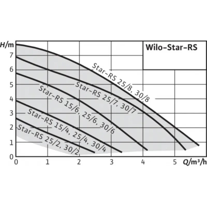 3 Wilo Star-RS 25 4.png
