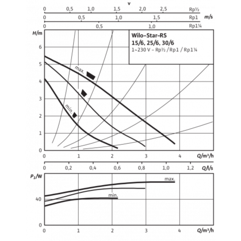 2 Wilo Star-RS 25 6-130.png