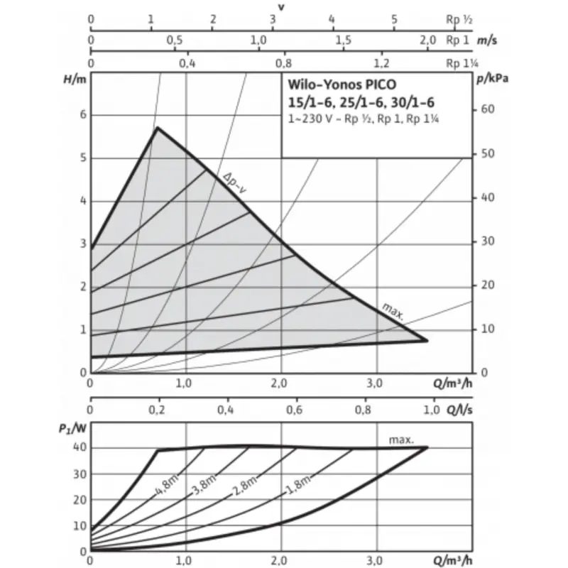2 Wilo Yonos Pico 25 1-6.png