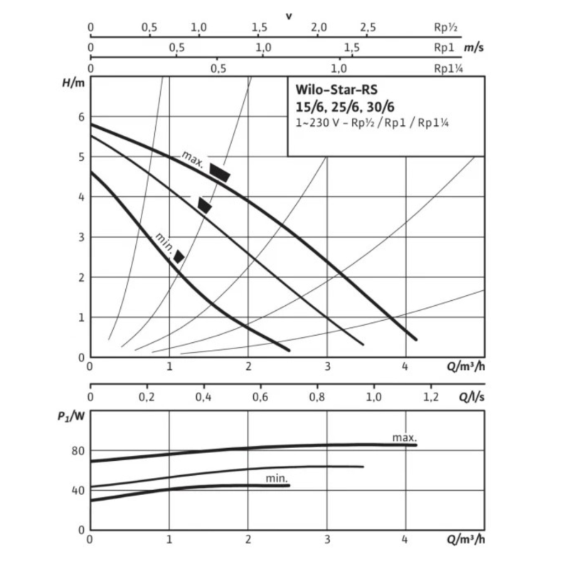 2 Wilo Star-RS 15 6-130.png