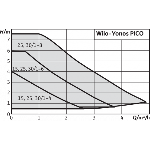 5 Wilo Yonos Pico 25 1-6.png