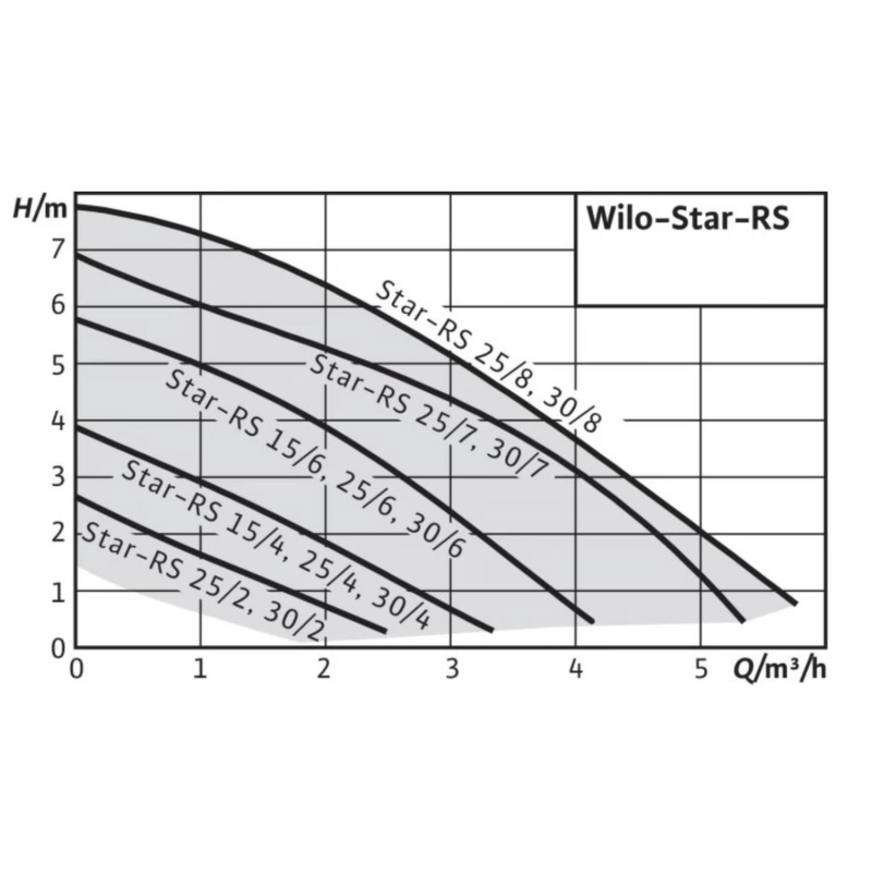 4 Wilo Star-RS 15 6-130.png