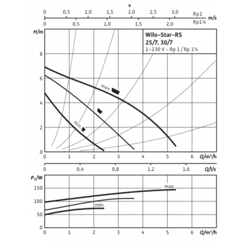 2 Wilo Star-RS 25 7.png