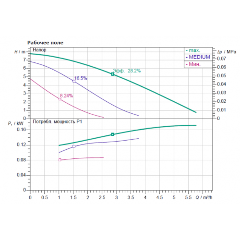 2 Wilo Star-RS 25 8.png